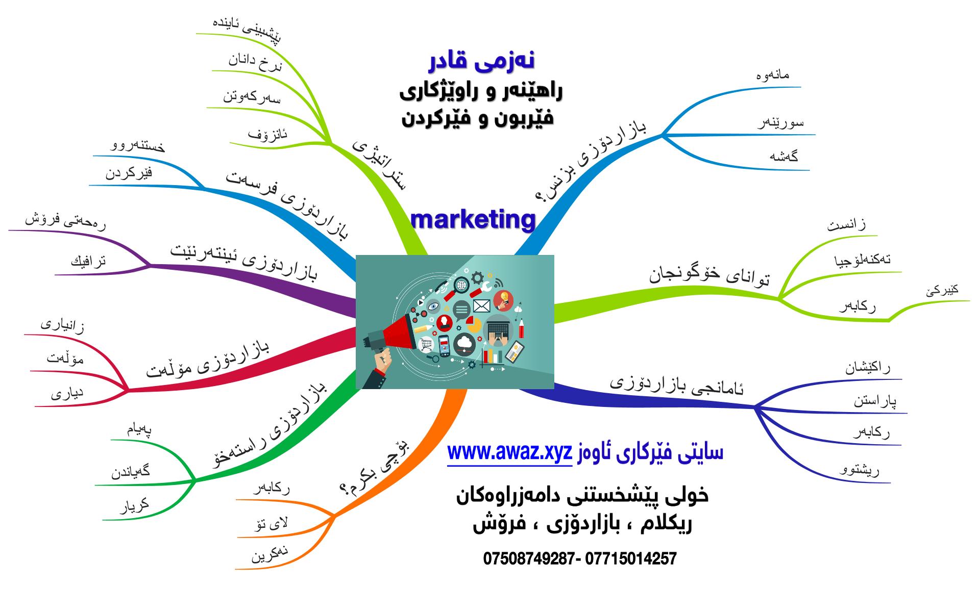 نه‌خشه‌ی زه‌ینی ، بزنس